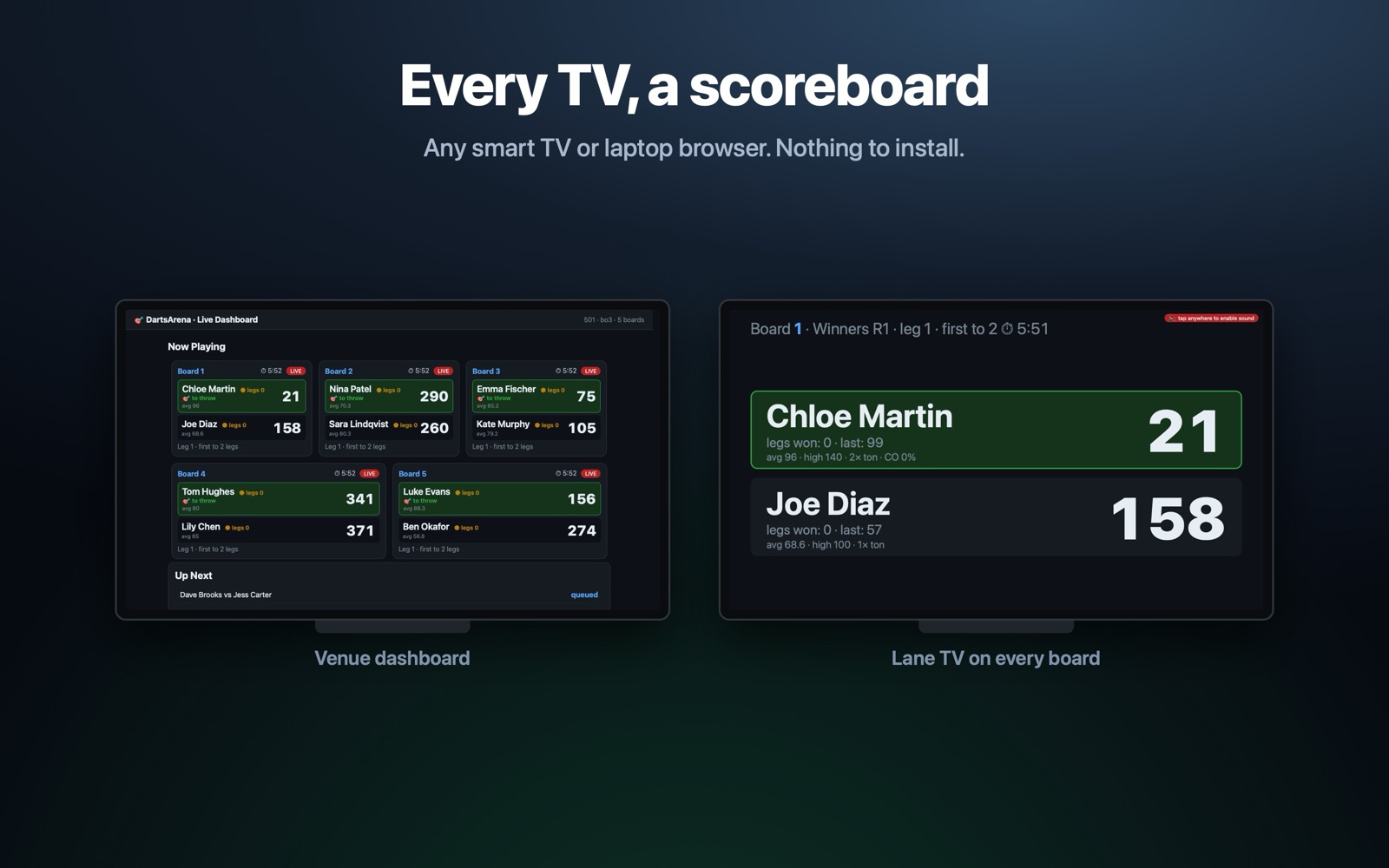 Venue dashboard and lane TV scoreboards